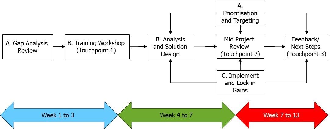 Workplace Learning Sessions v2