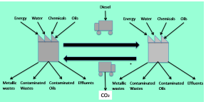Value stream eco map web