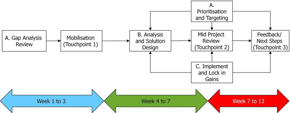 support plan modules